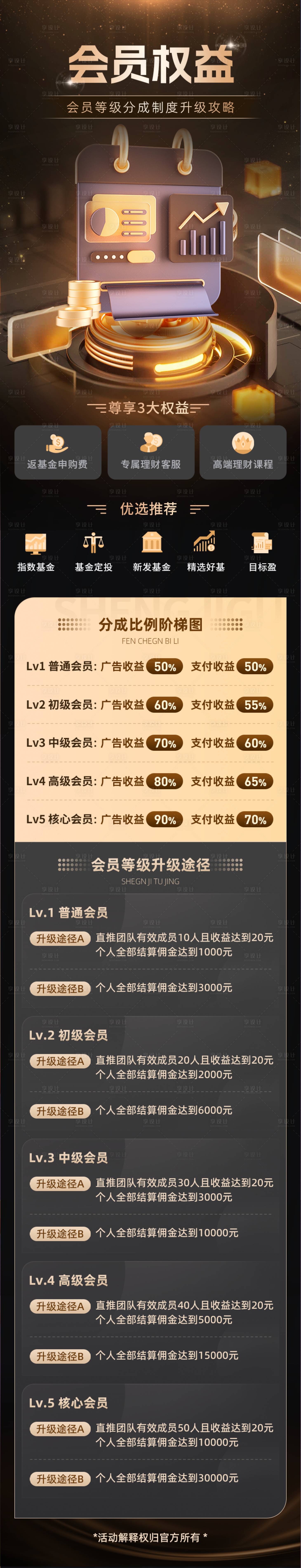 源文件下載【享設計】搜索編號：64420022386503715【會員權益黑金長圖H5】