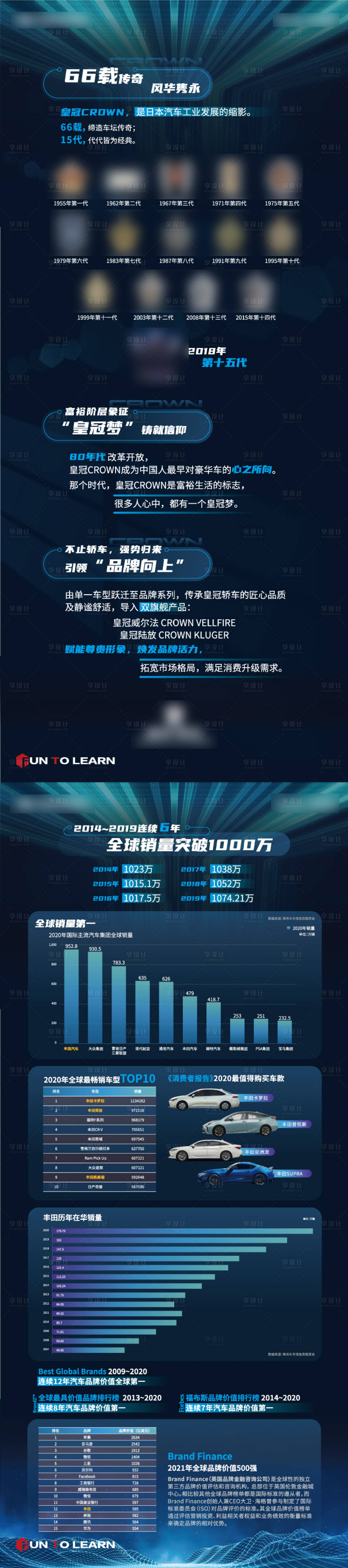 源文件下载【享设计】搜索编号：83450022416243680【洗车发展介绍系列易拉宝66载传奇 】