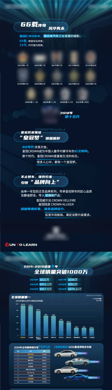 编号：83450022416243680【享设计】源文件下载-洗车发展介绍系列易拉宝66载传奇 