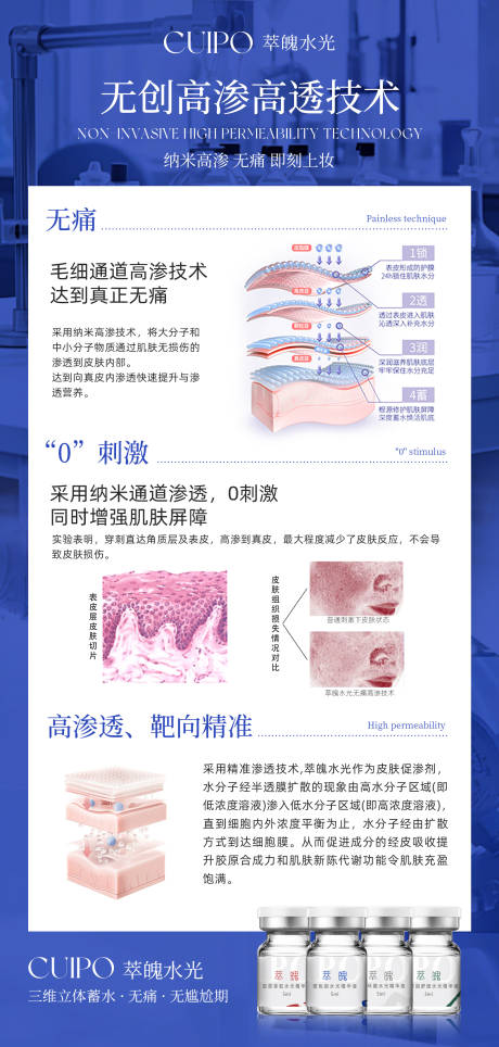 源文件下載【享設計】搜索編號：82810022508215882【醫美美業知識水光海報 】
