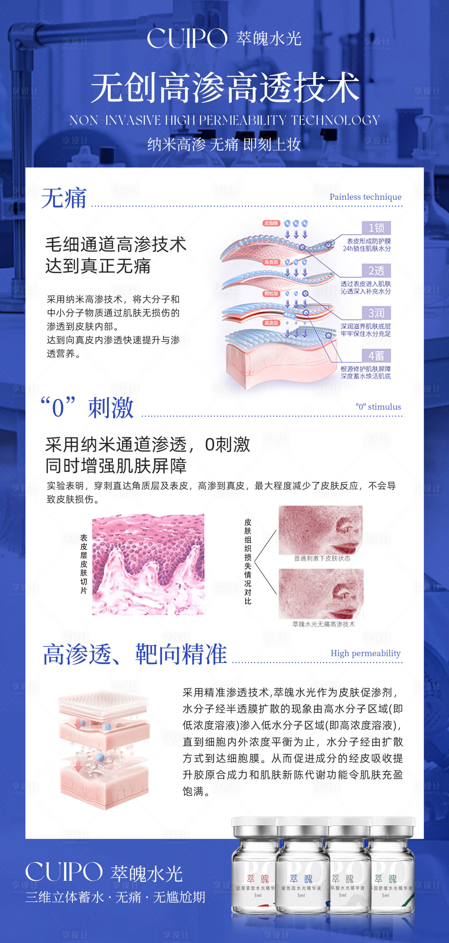 源文件下载【享设计】搜索编号：82810022508215882【医美美业知识水光海报 】