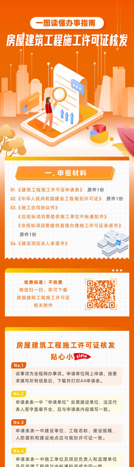 源文件下载【一图读懂房屋建筑工程施工许可证专题】编号：49380022778006651