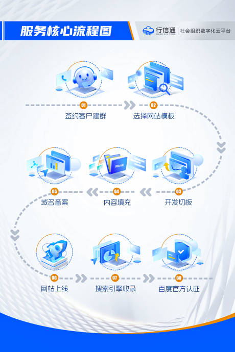 编号：26080022871015066【享设计】源文件下载-服务核心流程海报