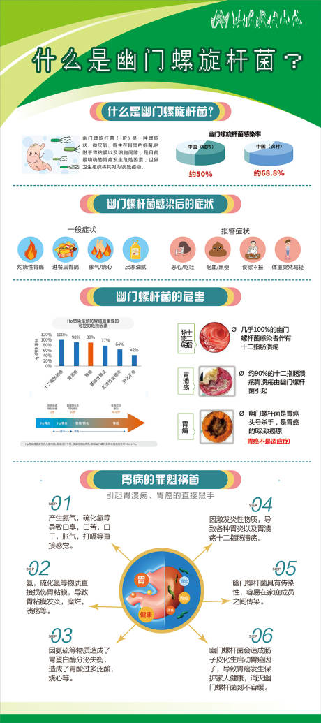 源文件下载【幽门螺杆菌展架】编号：46370022658778638