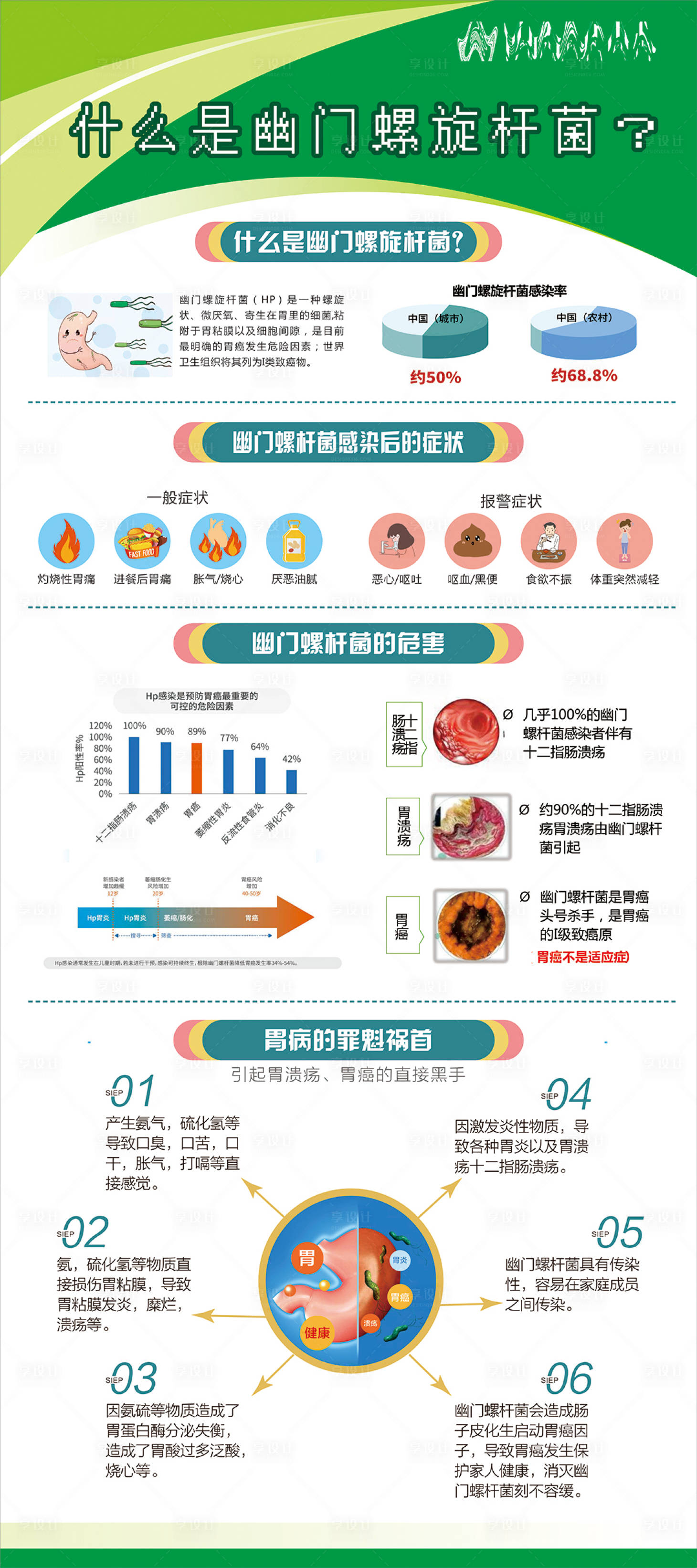源文件下载【享设计】搜索编号：46370022658778638【幽门螺杆菌展架】