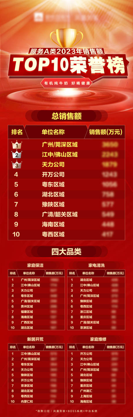 源文件下载【TOP荣誉战报海报】编号：76590022745367972