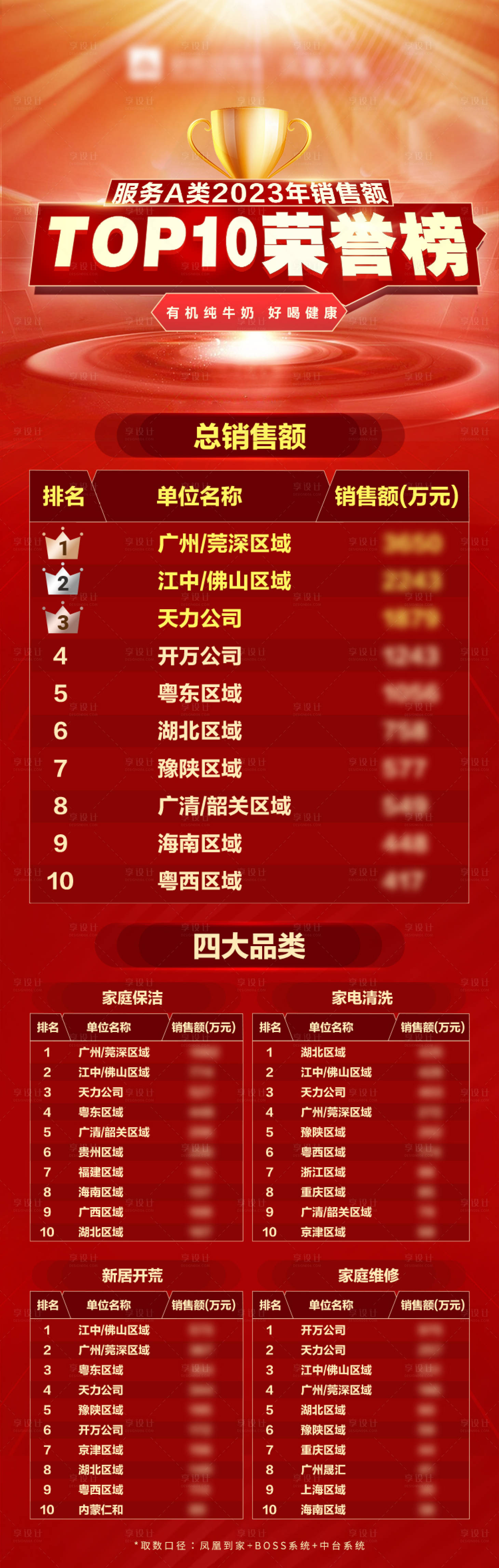 源文件下载【享设计】搜索编号：76590022745367972【TOP荣誉战报海报】