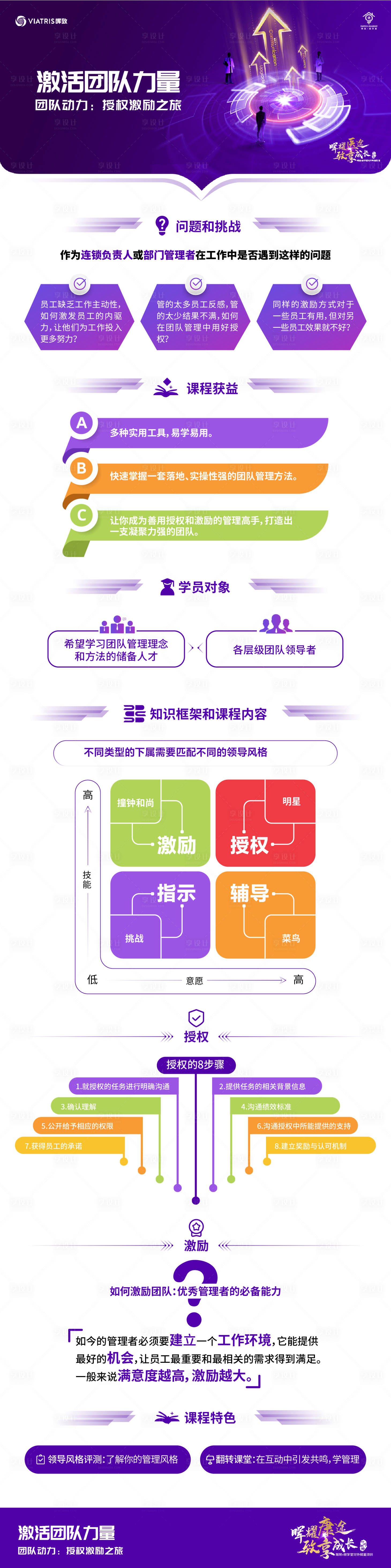 源文件下载【团队力量长图设计】编号：90430022556114308