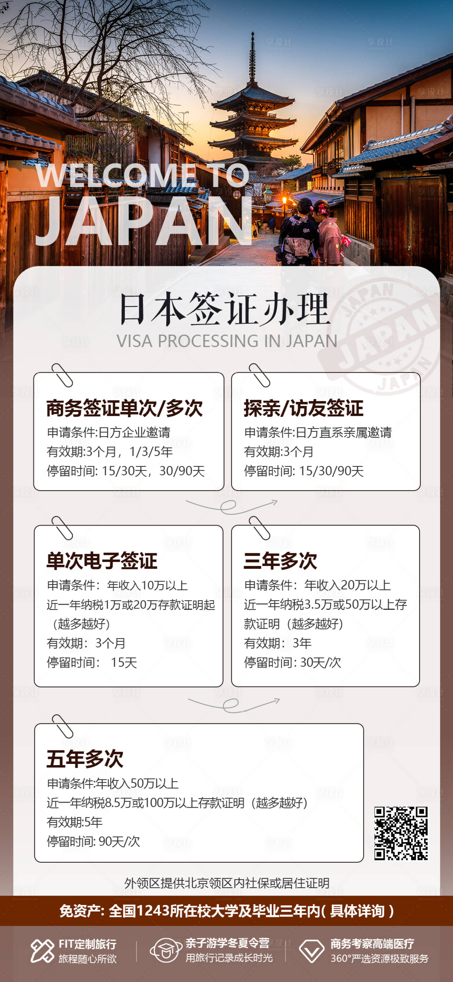 源文件下载【享设计】搜索编号：49210022713587337【日本签证办理海报】