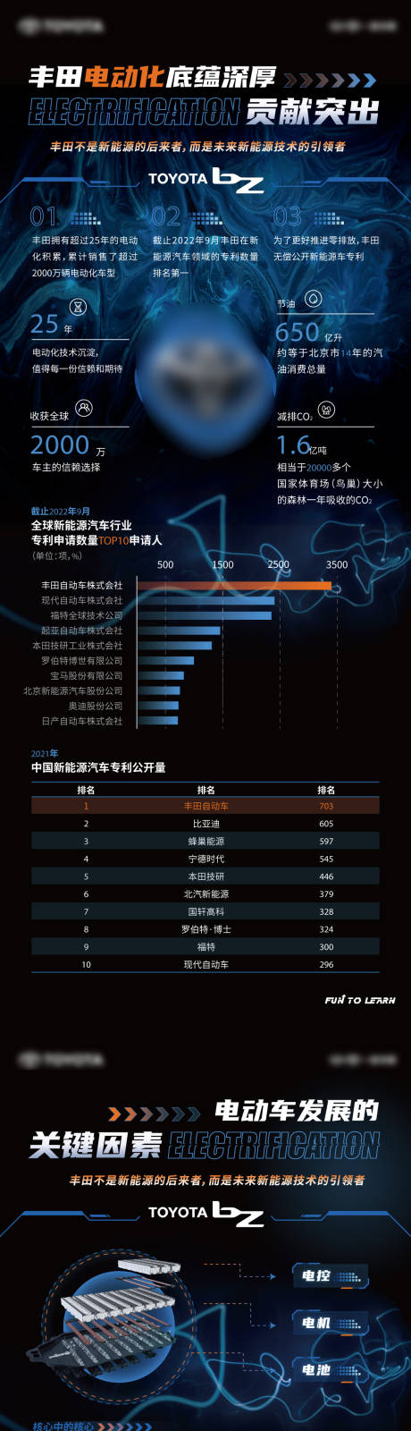 源文件下载【汽车系列易拉宝电动化底蕴深厚丰田不是】编号：85510022396749418