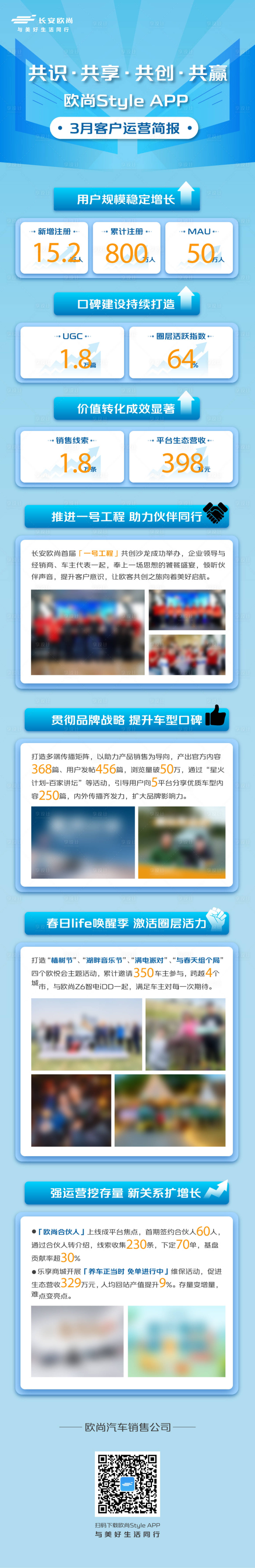 源文件下載【享設計】搜索編號：46740022225927240【經營月報長圖】