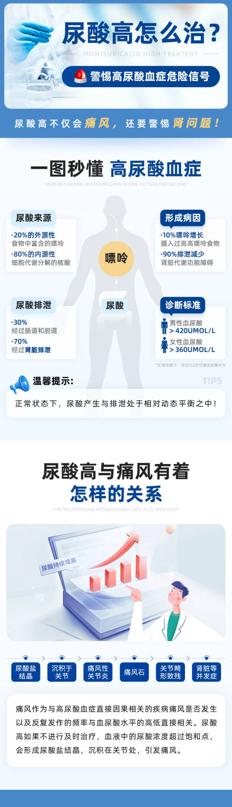 源文件下载【享设计】搜索编号：17610022618646784【痛风风湿详情页】