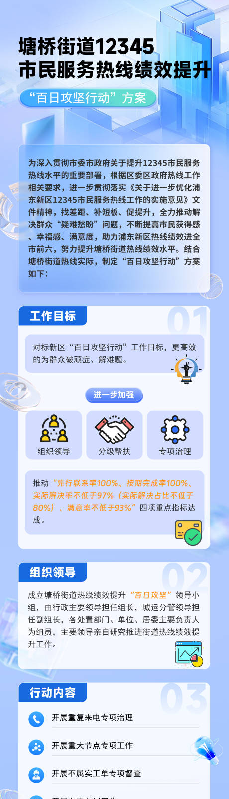 市民服务热线长图海报