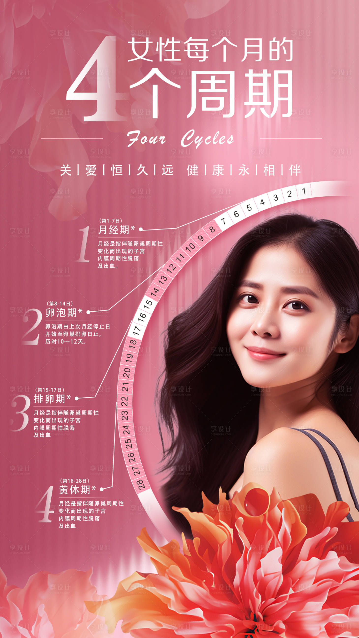 源文件下载【享设计】搜索编号：58370022685109744【女性4个周期】
