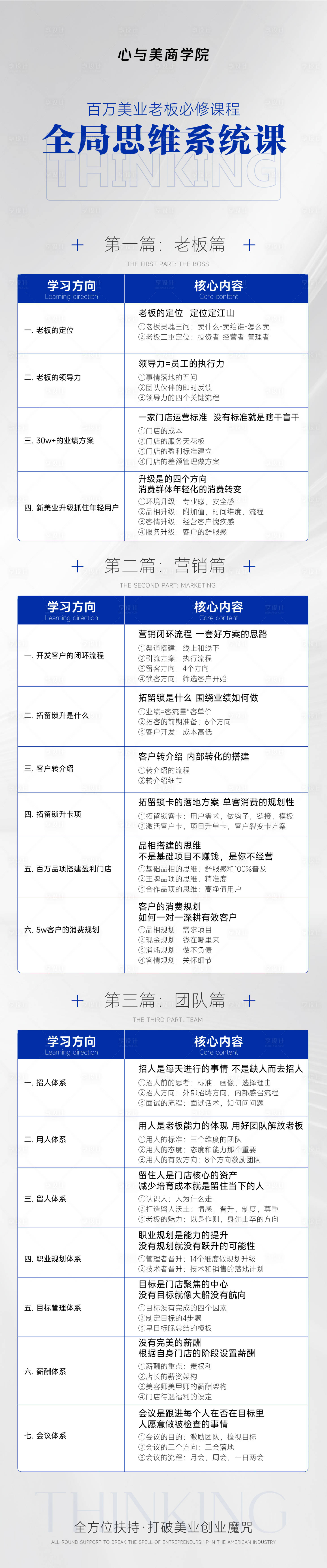 源文件下载【享设计】搜索编号：57090022716939816【全局思维系统课长图】
