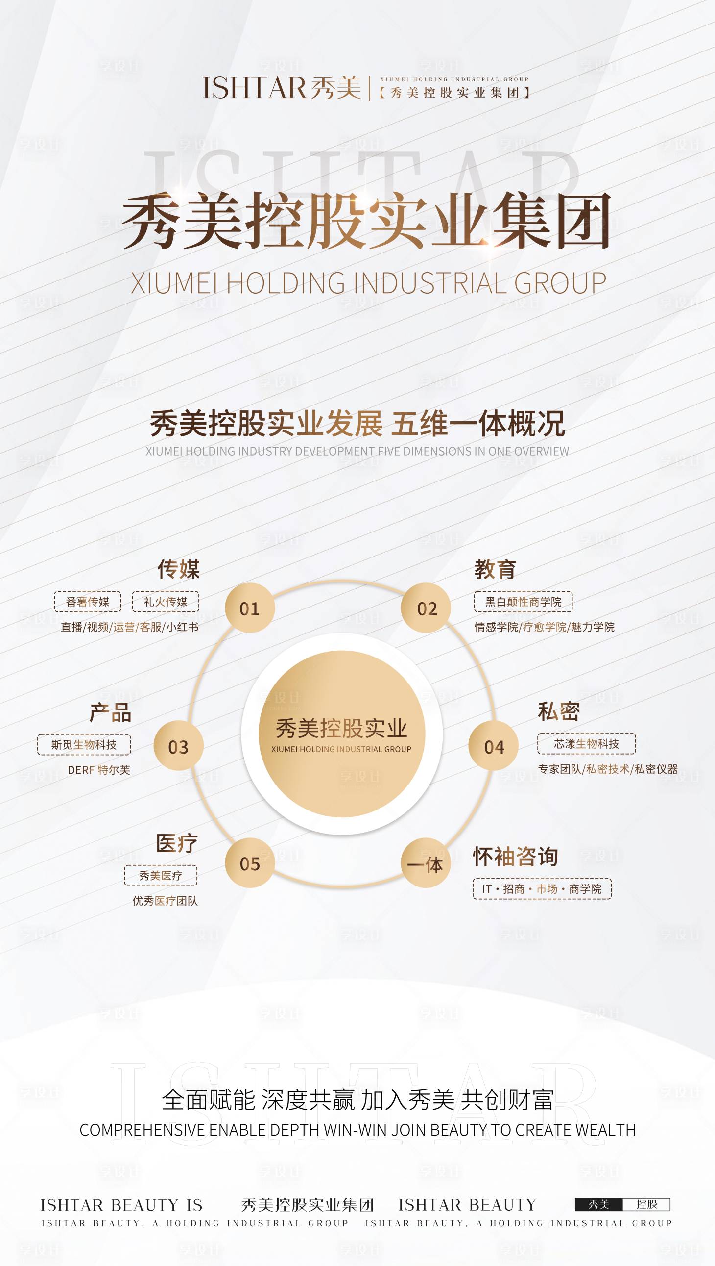 源文件下載【享設(shè)計(jì)】搜索編號(hào)：93620022331414164【公司結(jié)構(gòu)分析燈箱海報(bào)】