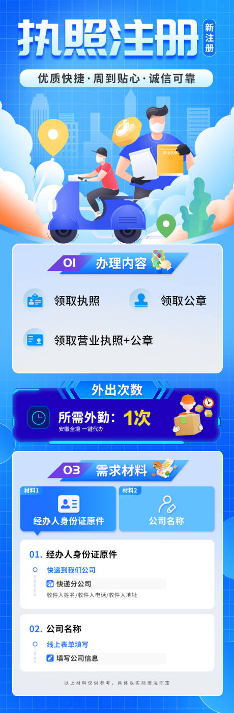 源文件下载【财政跑腿长图】编号：92250022233888383