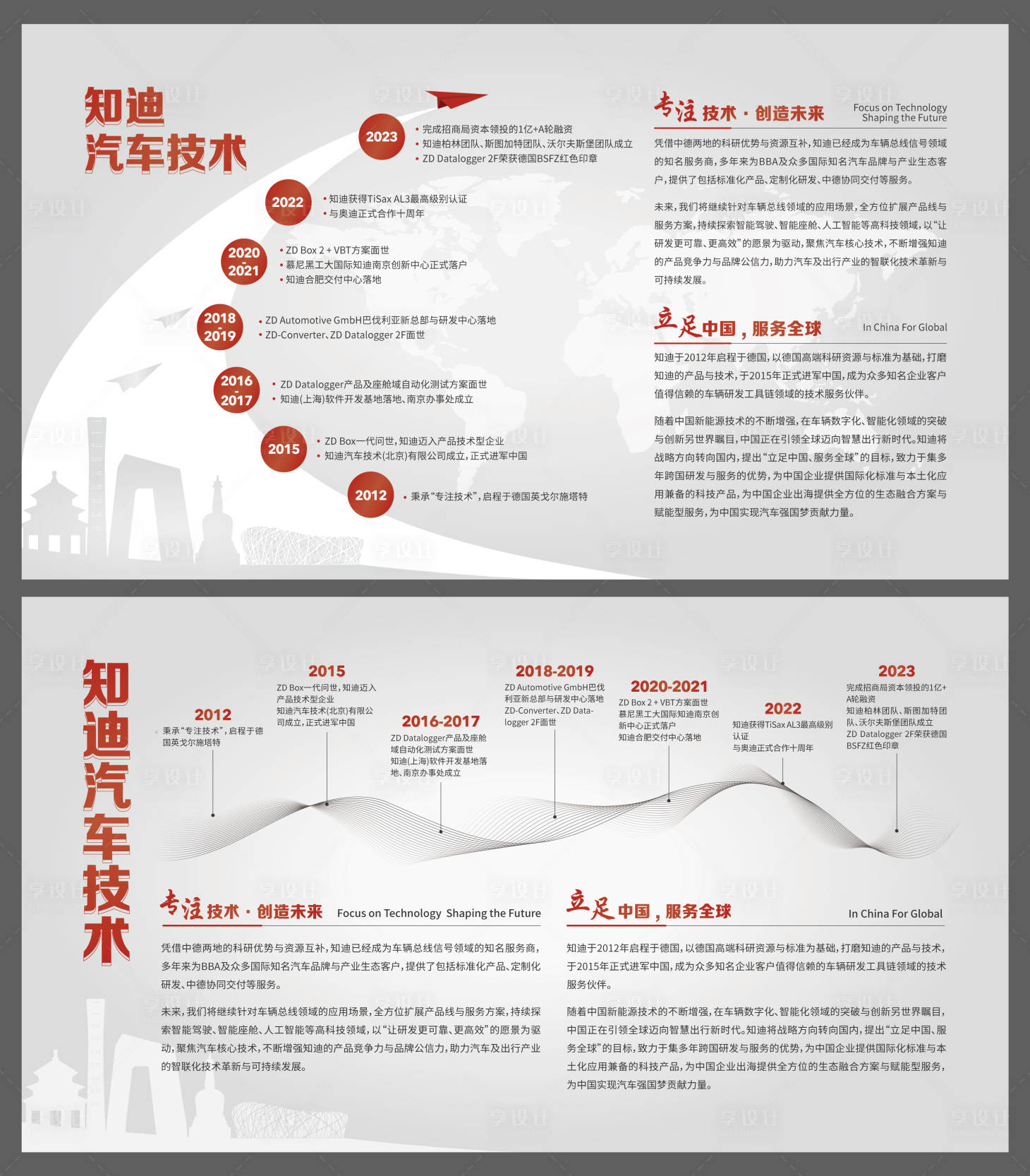 源文件下載【企業文化墻 】編號：30590022762222710