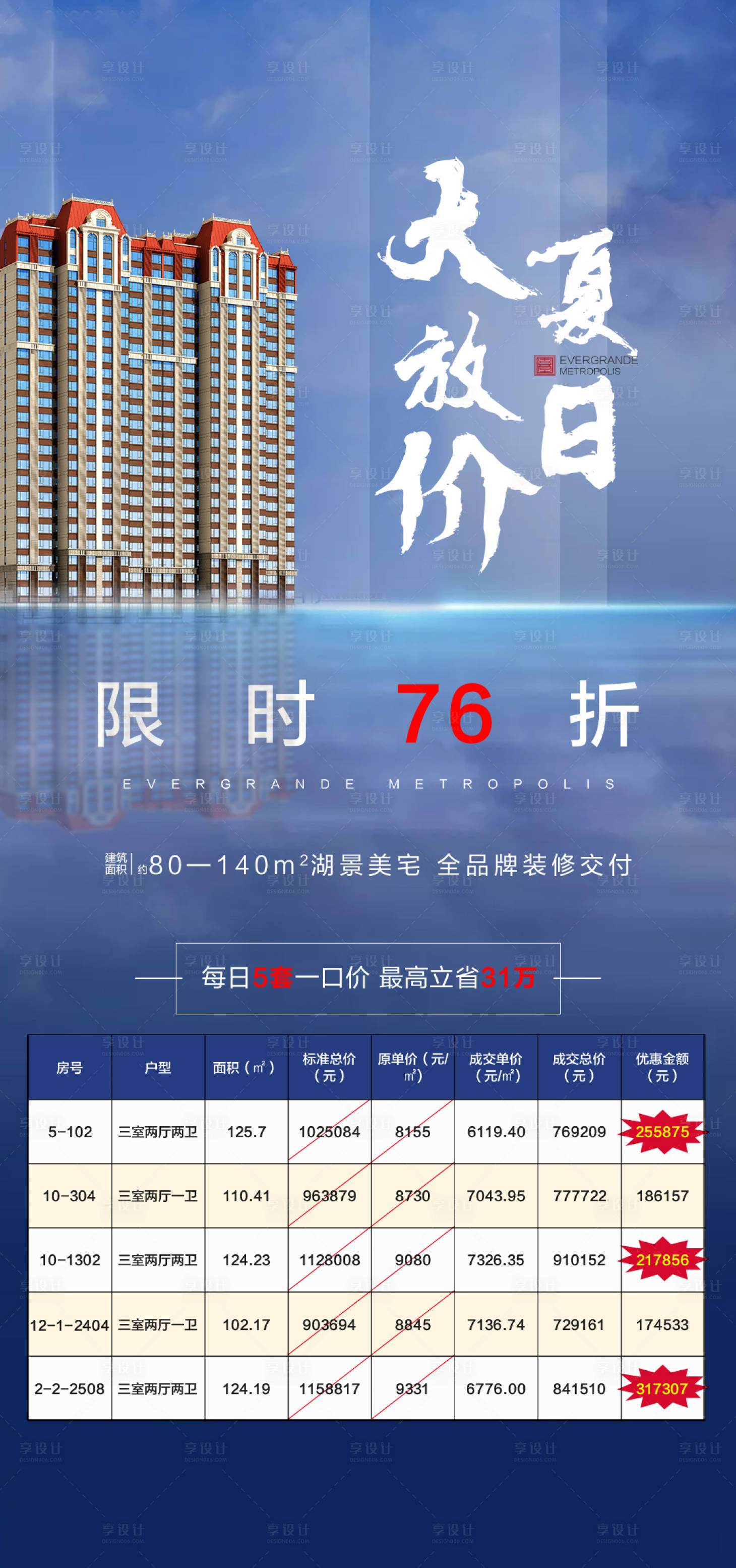 源文件下载【享设计】搜索编号：45940022859878773【地产政策优惠特价房转发图】