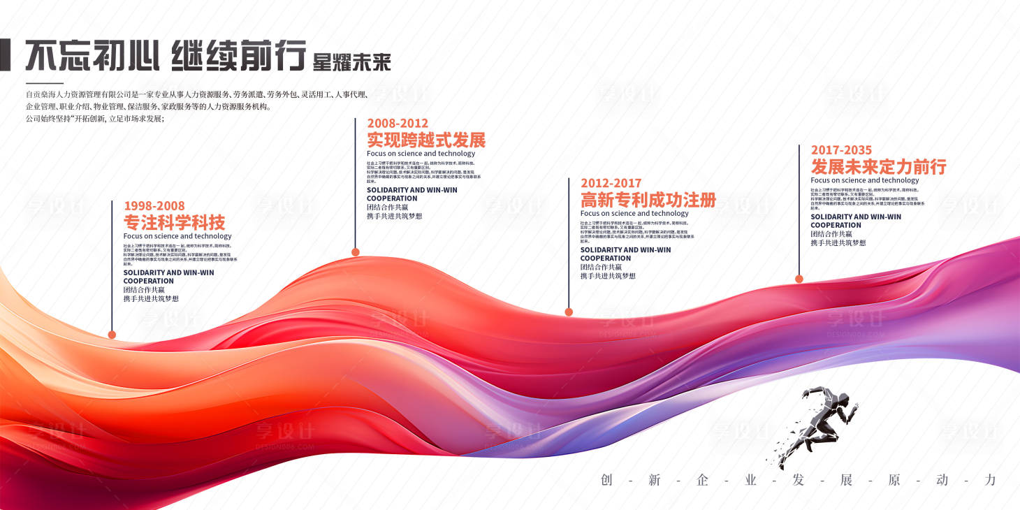 源文件下载【享设计】搜索编号：81290022761573526【发展历程背景墙】