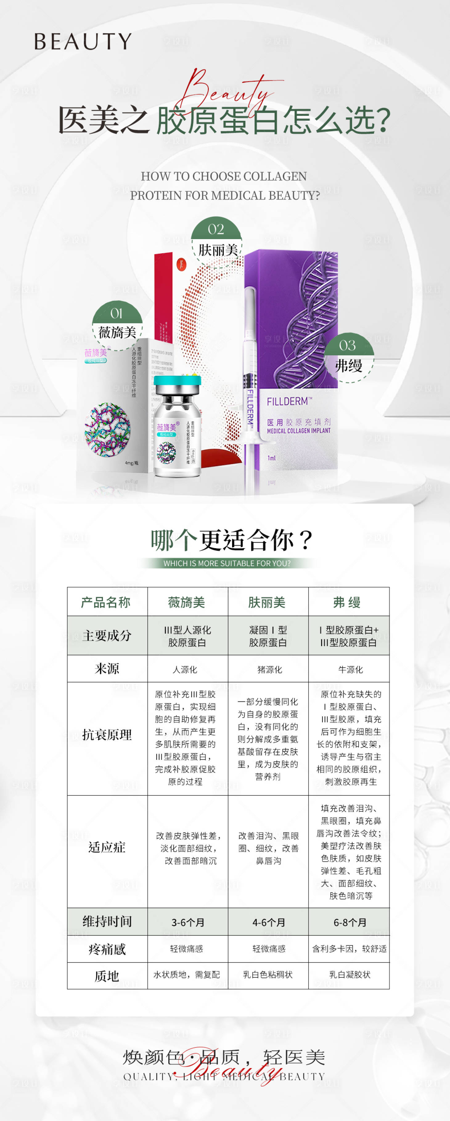 源文件下載【享設(shè)計(jì)】搜索編號(hào)：64150022568299841【醫(yī)美膠原蛋白對(duì)比】