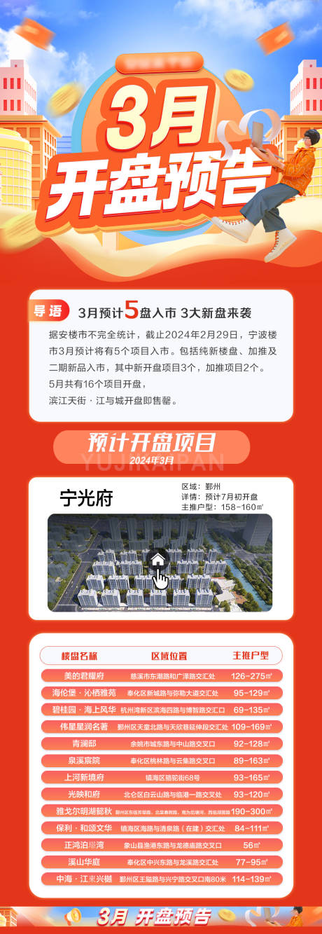 源文件下载【享设计】搜索编号：28370022303854847【3月开盘预告专题海报】
