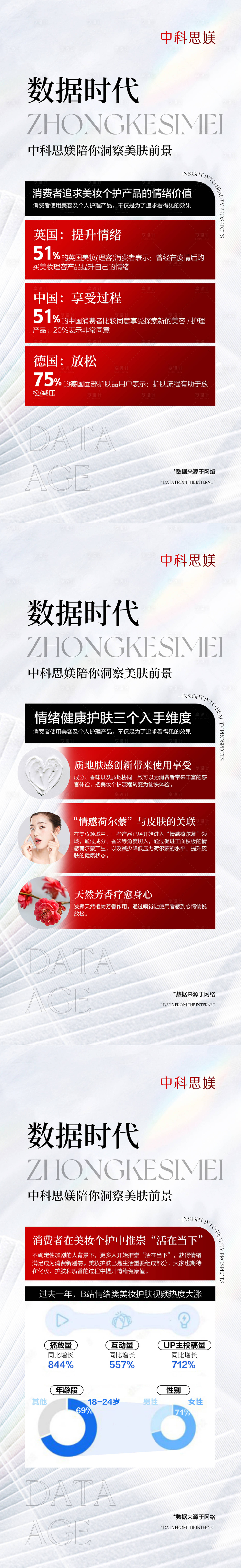 源文件下載【享設計】搜索編號：90960022548474866【女性護膚產品美業海報 】
