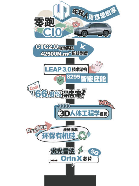 源文件下载【汽车上立柱】编号：51240022266494658