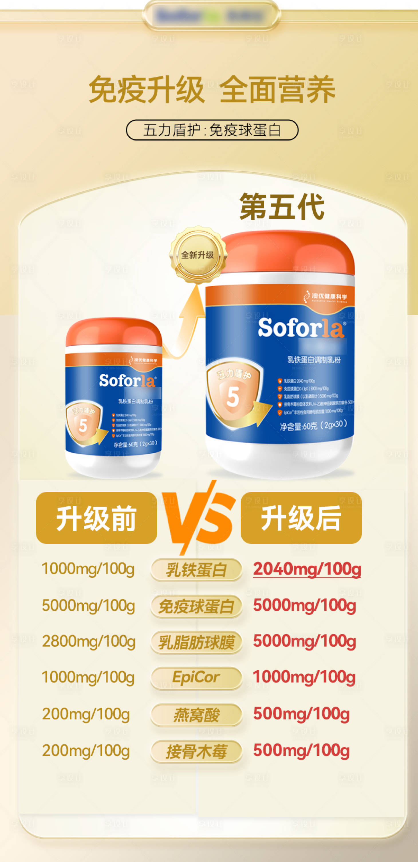 源文件下载【享设计】搜索编号：53710022852383326【奶粉营养成分对比海报】