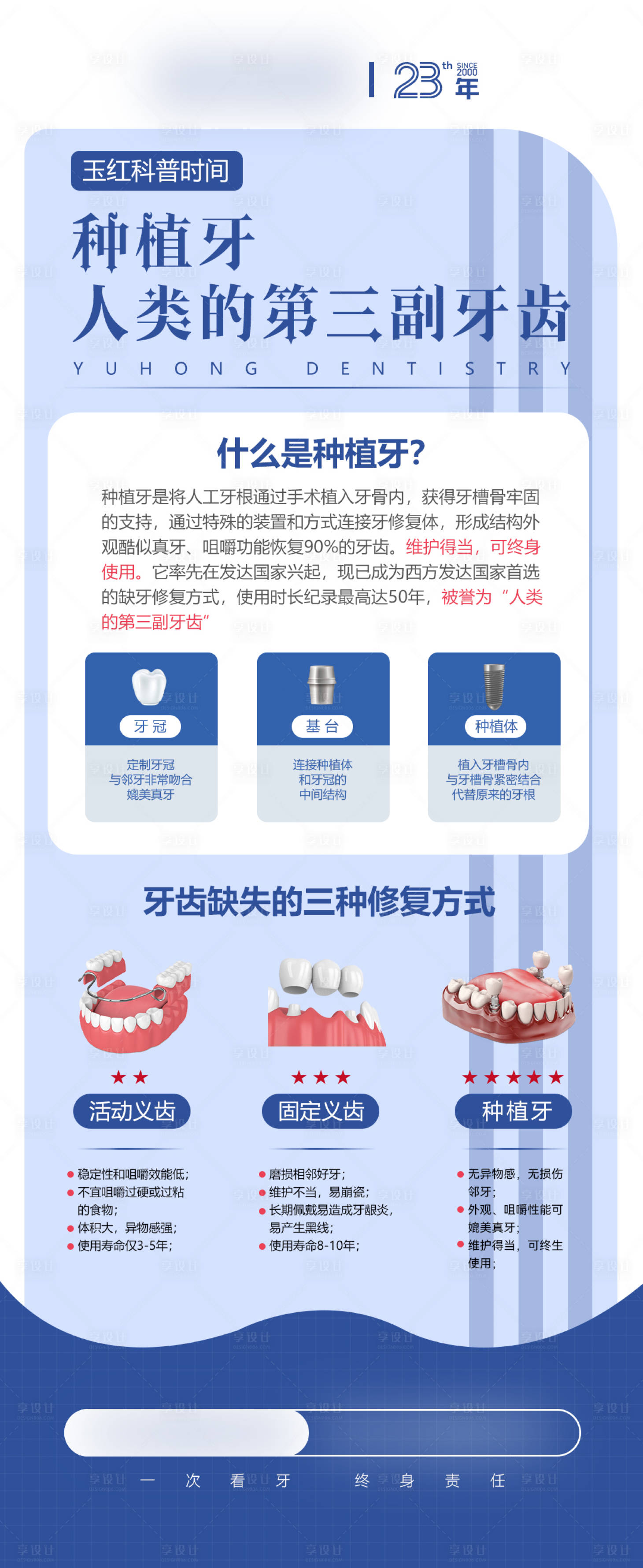 源文件下载【口腔种植牙科普第三幅牙齿海报】编号：31120022657823422