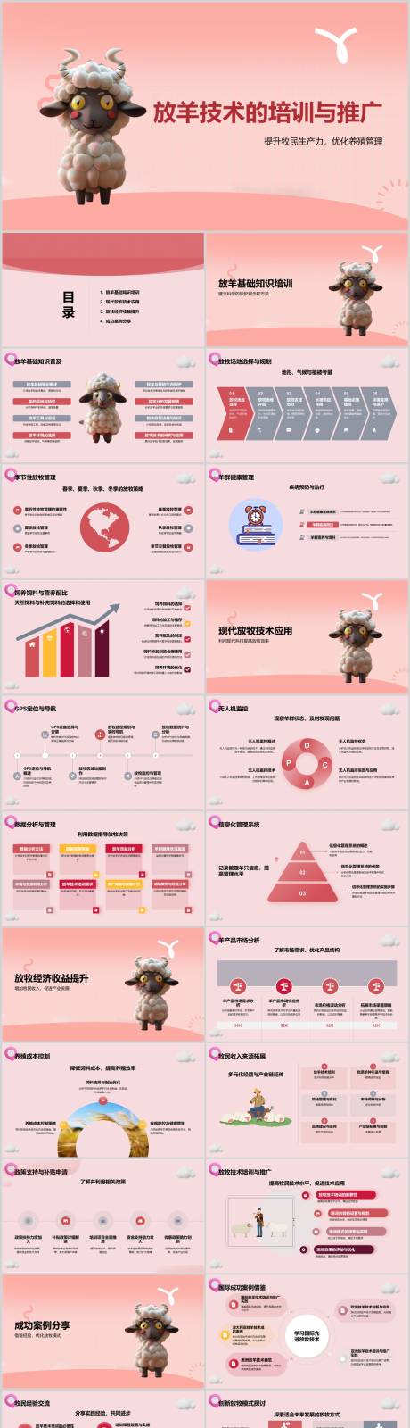 源文件下载【放羊技术的培训与推广PPT】编号：81010022591827284