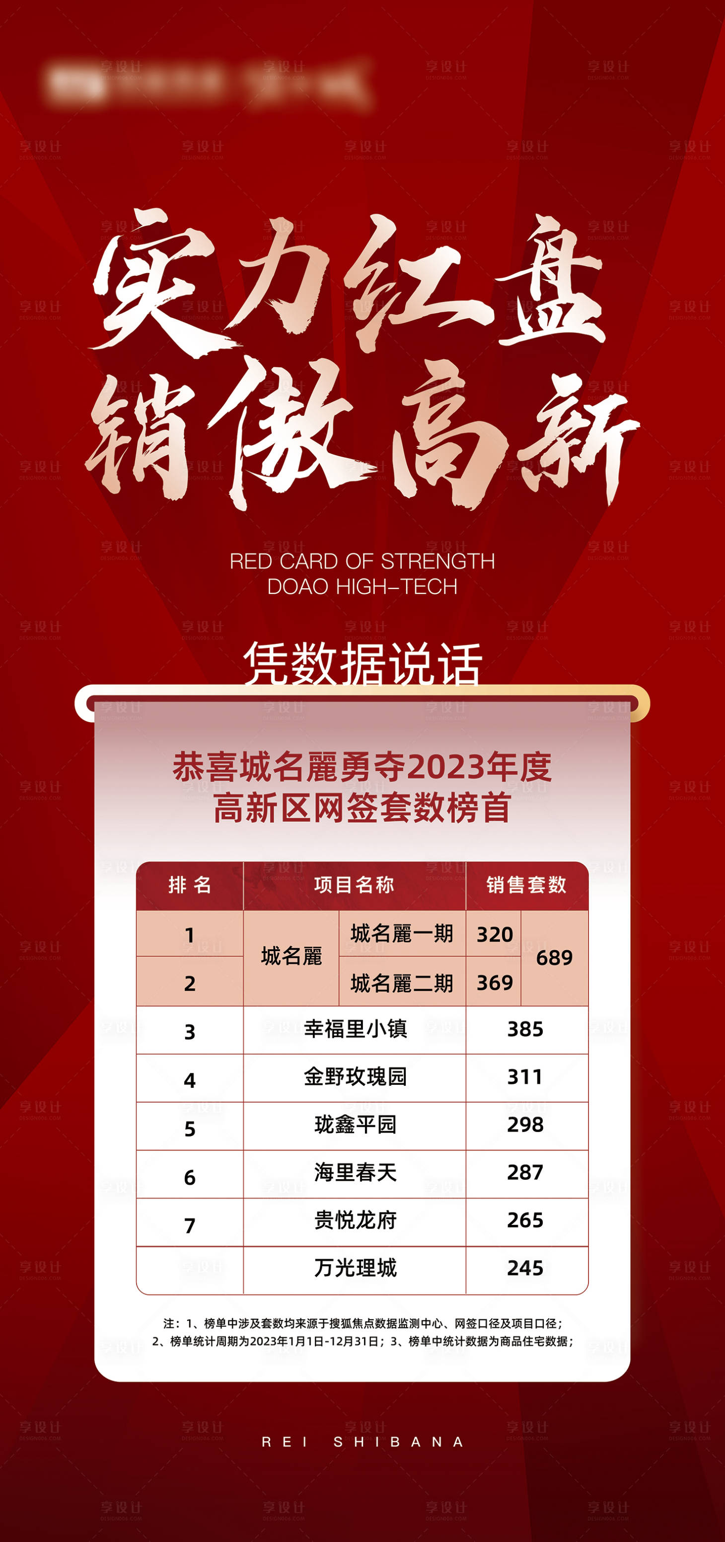 源文件下载【享设计】搜索编号：18130022605115032【地产业绩榜海报】