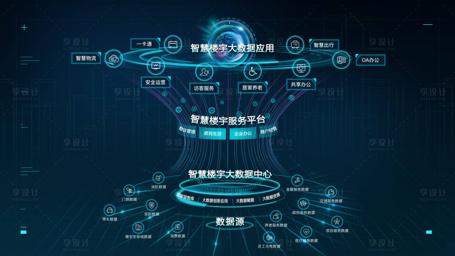 源文件下载【享设计】搜索编号：95900022544313241【智慧楼宇大数据服务中心组织架构图】