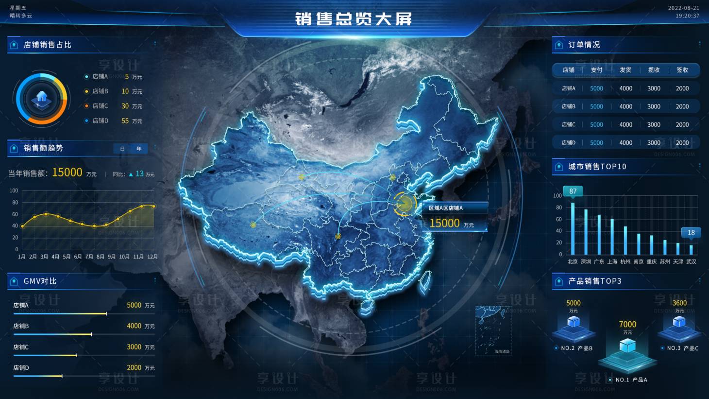 源文件下载【享设计】搜索编号：56910022647593773【销售可视化大屏】