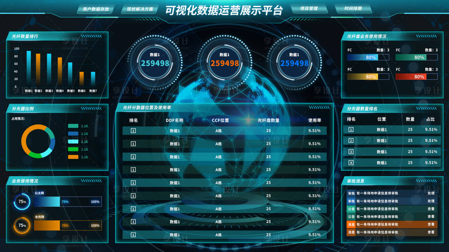 源文件下载【享设计】搜索编号：13800022863618384【可视化数据大屏ui设计】