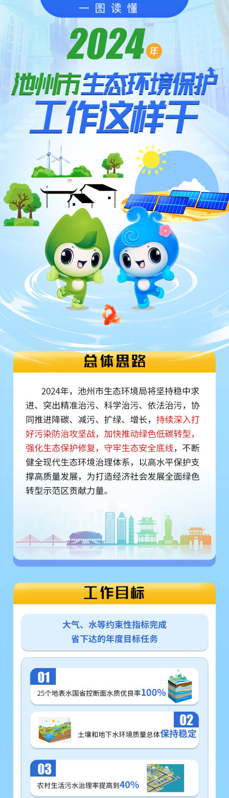 源文件下载【生态环境科普长图】编号：28160022576672722
