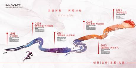 源文件下载【享设计】搜索编号：47260022236629577【发展历程展板 】