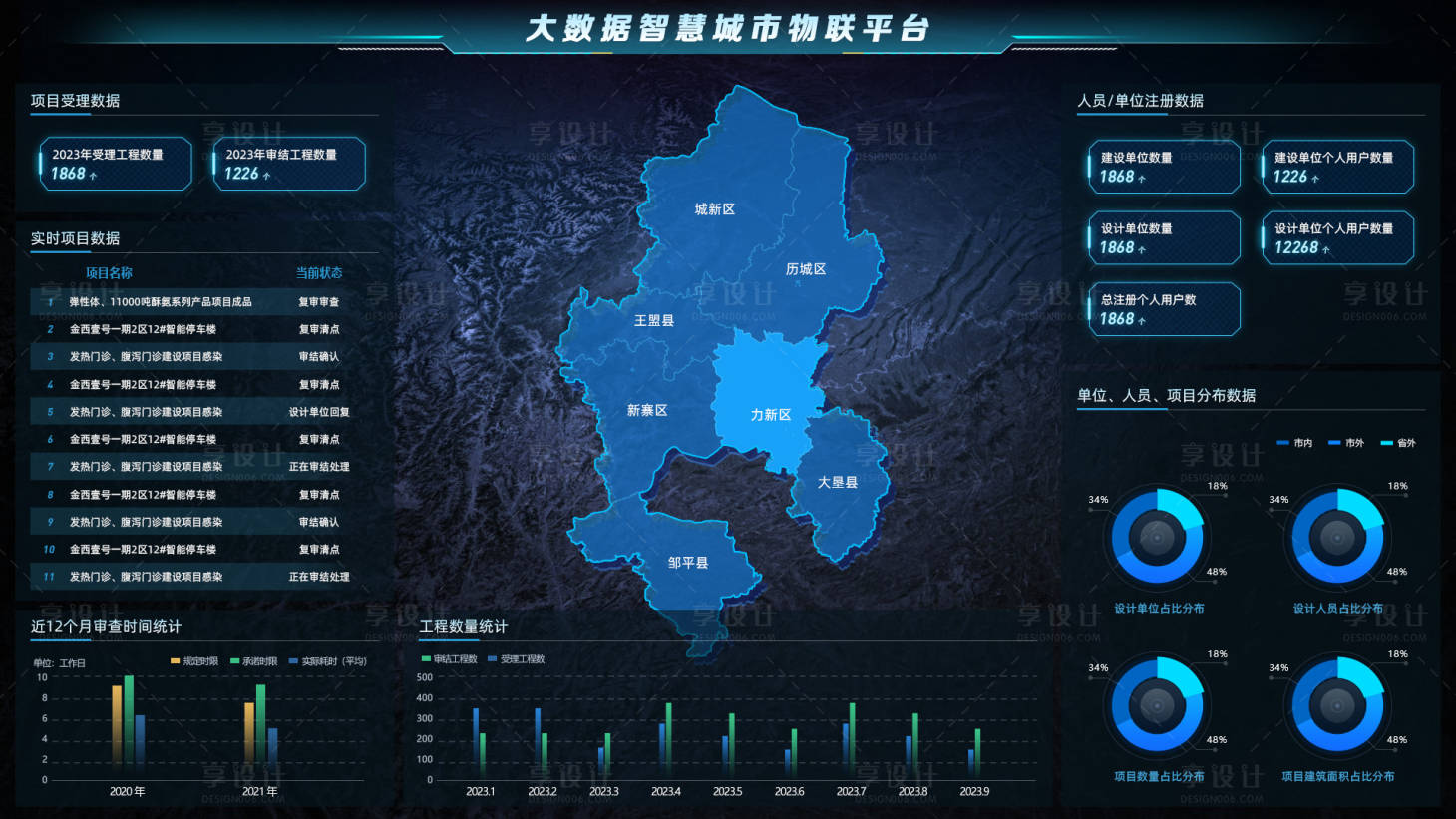 源文件下載【享設計】搜索編號：99560022472995433【智慧城市可視化】