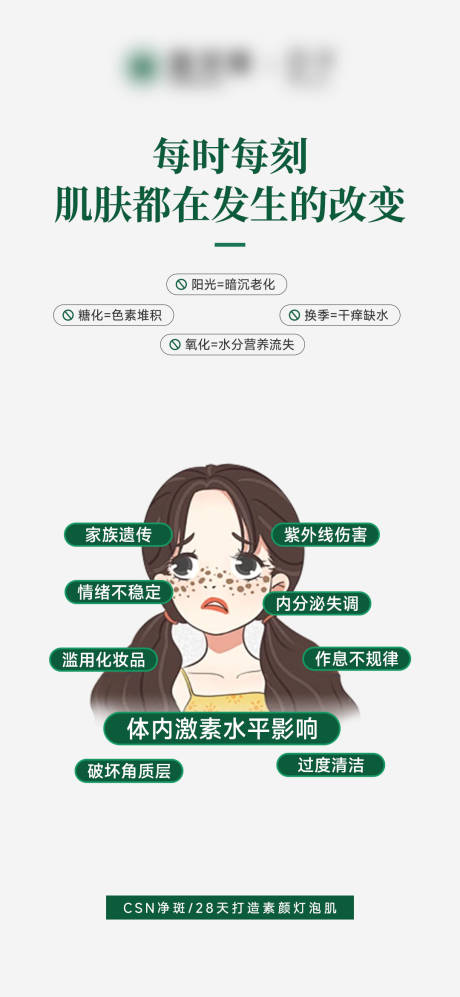 源文件下载【美业医美肌肤科普海报】编号：46250022525783150