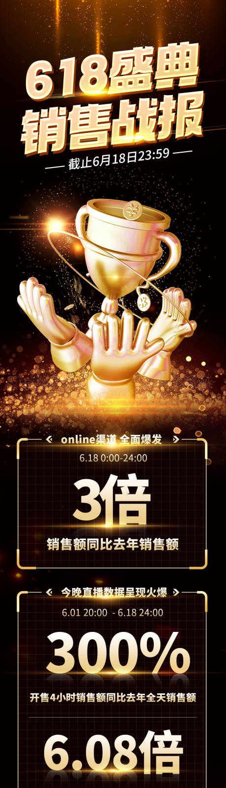 源文件下载【黑金销售战报业绩信息长图】编号：63920022583122607