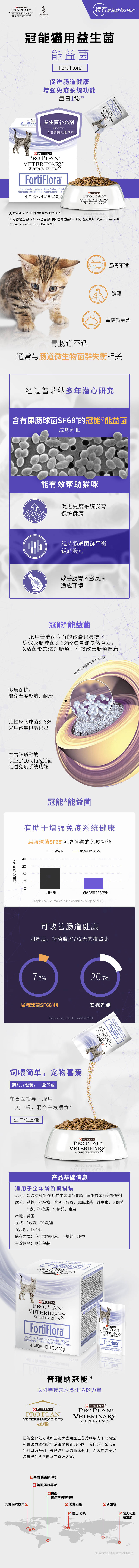 源文件下載【享設(shè)計】搜索編號：76230022670483370【貓糧益生菌食物詳情頁】