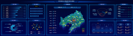 源文件下载【项目建设大数据可视化】编号：37340022368057342