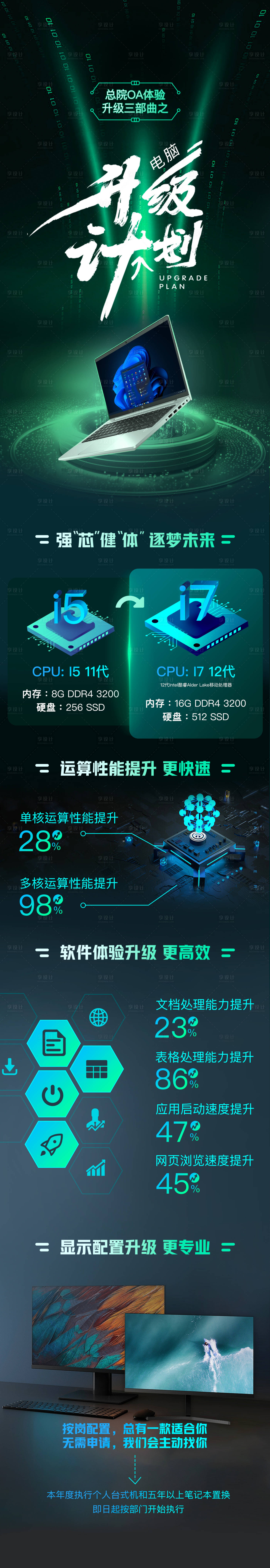 源文件下载【科技感长图】编号：16010022606864843