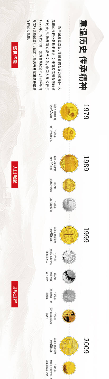 编号：96650022454096807【享设计】源文件下载-熊猫金银纪念币海报展板