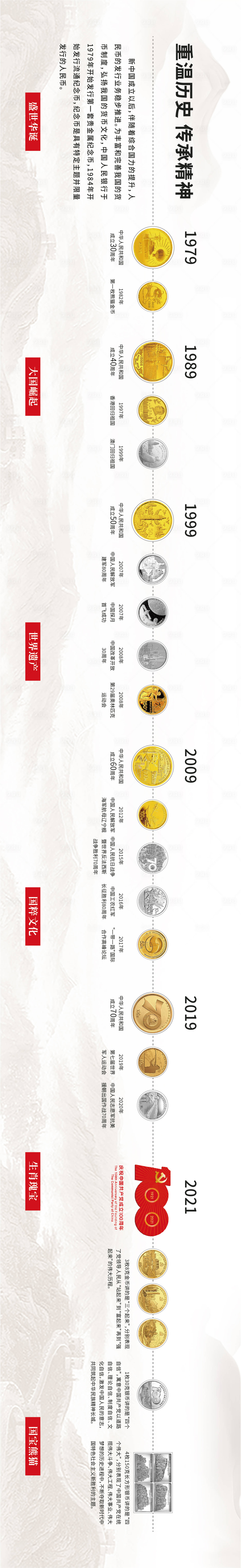 编号：96650022454096807【享设计】源文件下载-熊猫金银纪念币海报展板