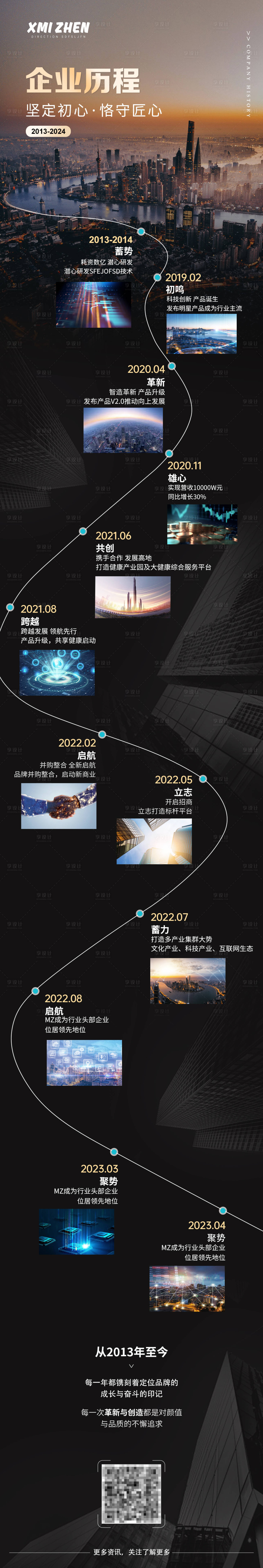 源文件下载【享设计】搜索编号：35660022695525480【企业年度总结长图】