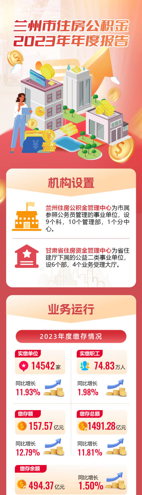 源文件下載【享設計】搜索編號：83570022387836134【政府金融數據長圖】
