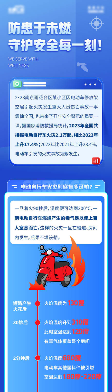 源文件下载【电动车宣传长图】编号：79460022351802165