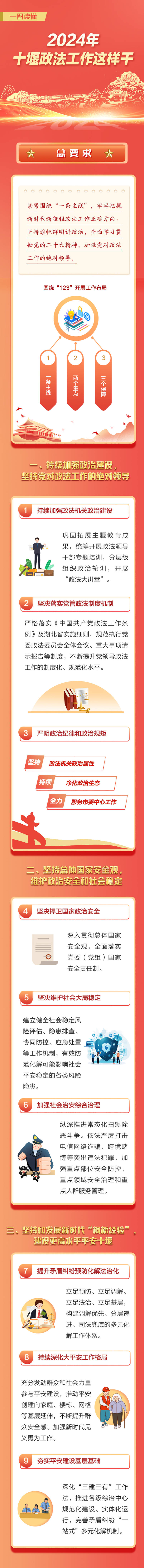 源文件下載【享設計】搜索編號：59990022405301823【政務圖解長圖】