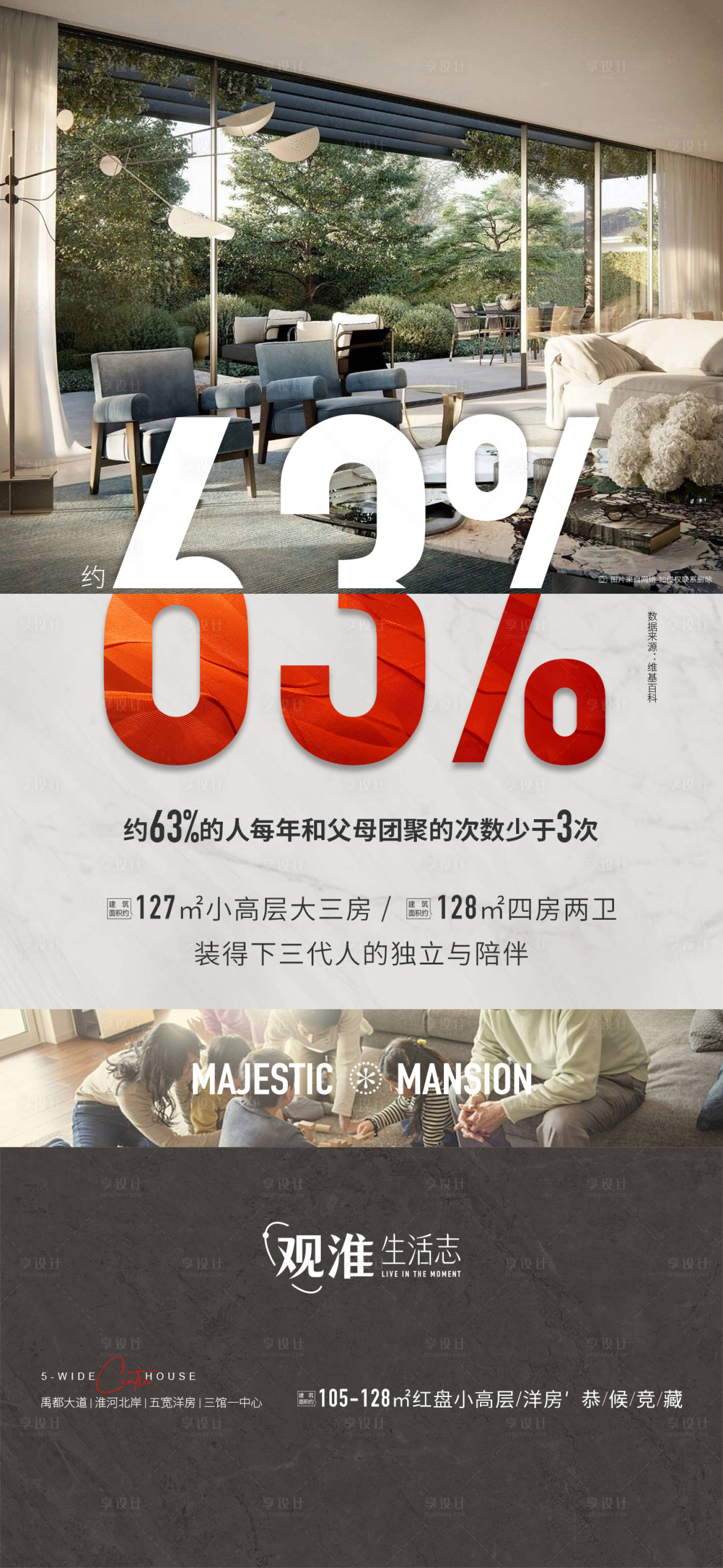 源文件下载【地产价值点户型海报】编号：21580022410867972